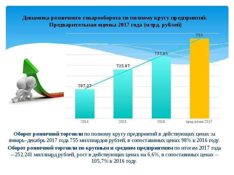 Товарооборот в действующих ценах