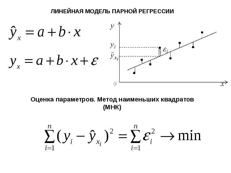 Парная линейная регрессия и метод наименьших квадратов.. Формула парной линейной регрессии. Парная линейная регрессия эконометрика. Функция потерь линейная регрессия.