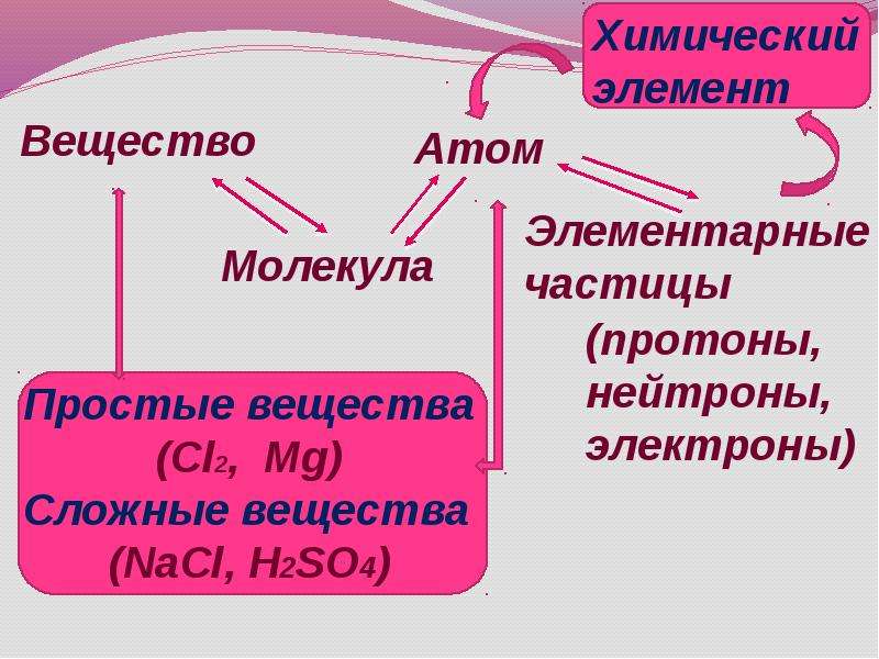 Химические законы. Основные понятия и законы химии кратко. Законы в химии 9 класс. Все законы химических определений. Факультативный химическое законы.