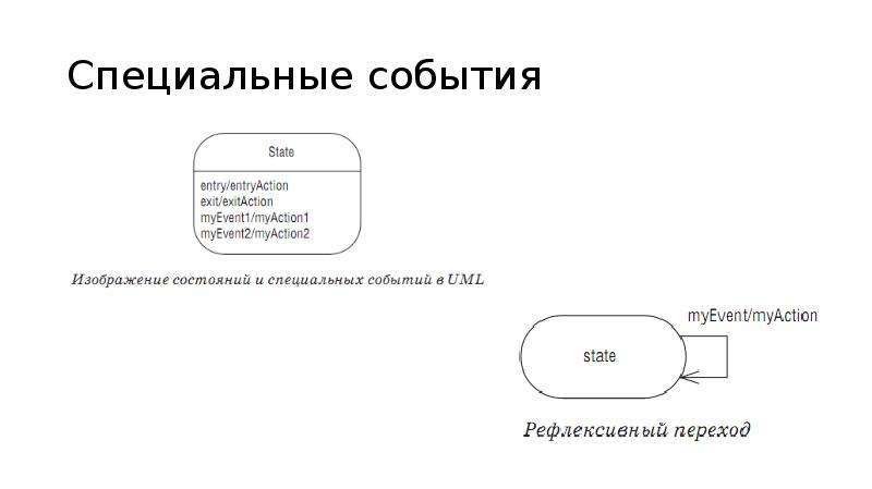 Особое событие. Диаграммы состояний презентация программист. Диаграмма состояний записи на мероприятие. Как задать событие диаграмма состояний. Замок зажигания диаграмма состояний.