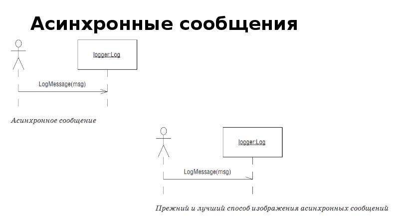 Асинхронные потоки. Снихронное сообщение асинхронное диаграмма последовательностей. Асинхронная переписка с психологом. Диаграмма гершпрунга Рассела.