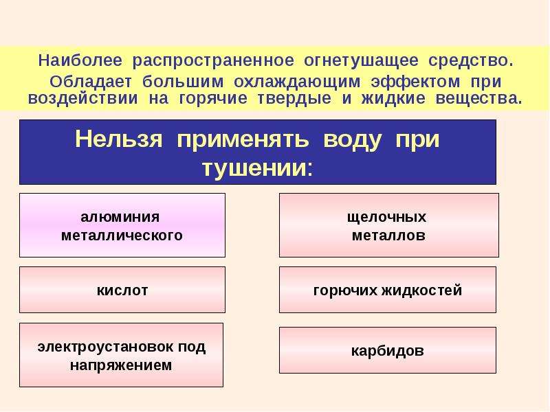 Тема 4 действия работников при аварии катастрофе и пожаре на территории организации презентация