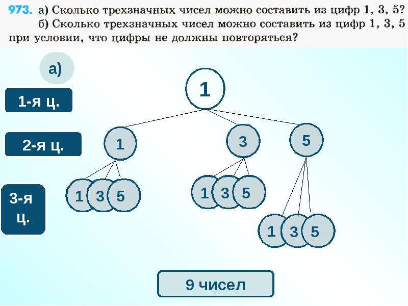 Три первых трехзначных числа. Сколько всего трехзначных чисел. Сколько трёхзначных чисел можно составить из цифр. Классификация трехзначных чисел. Сколько трёхзначных чисел можно составить из четырех цифр.