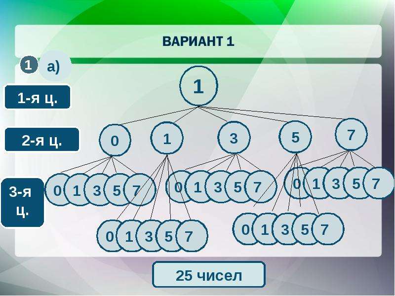 История комбинаторики презентация