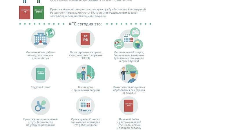 Альтернативная гражданская служба это. Проект альтернативная Гражданская служба. Альтернативная Гражданская служба схема. Право на альтернативную гражданскую службу. Минусы АГС альтернативная Гражданская служба.