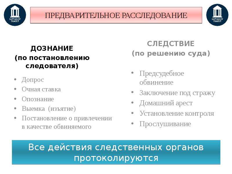 Предварительное следствие франция. Предварительное следствие презентация. Предварительное расследование по постановлению следователя. Предварительное расследование в уголовном процессе. Предварительное следствие и дознание.