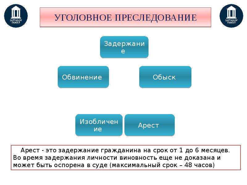 Участники уголовного процесса картинки