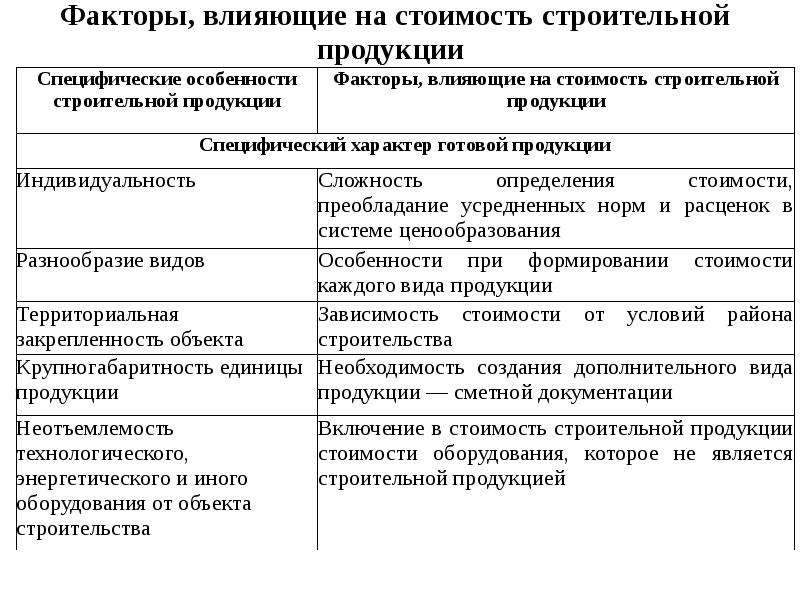 Нормативной частью стоимости строительной продукции являются