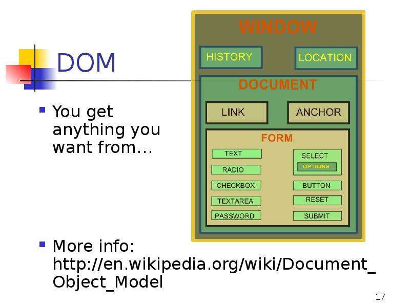 Dom fadm gov vote. Dom document object model. Что такое dom (document object model). Назначение. Html dom Window. Document object model для чего нужен.