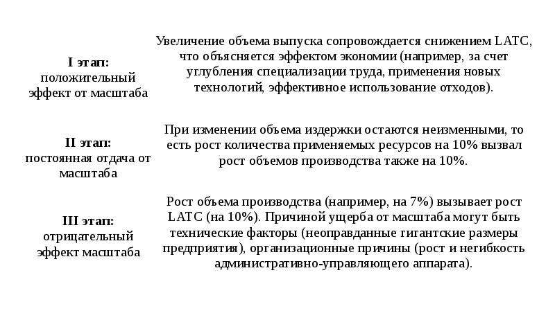 Увеличение объема производства в краткосрочном периоде