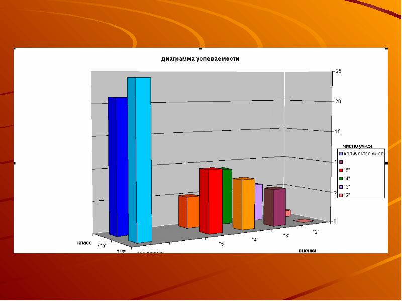 Диаграмма успеваемости учащихся
