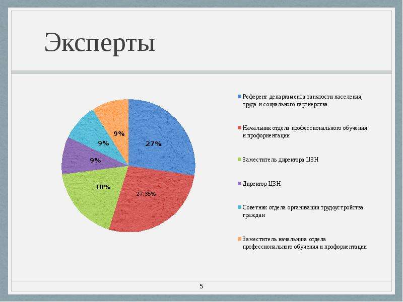 Труд и занятость населения алтайского края