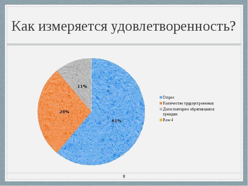 Труд и занятость населения москвы