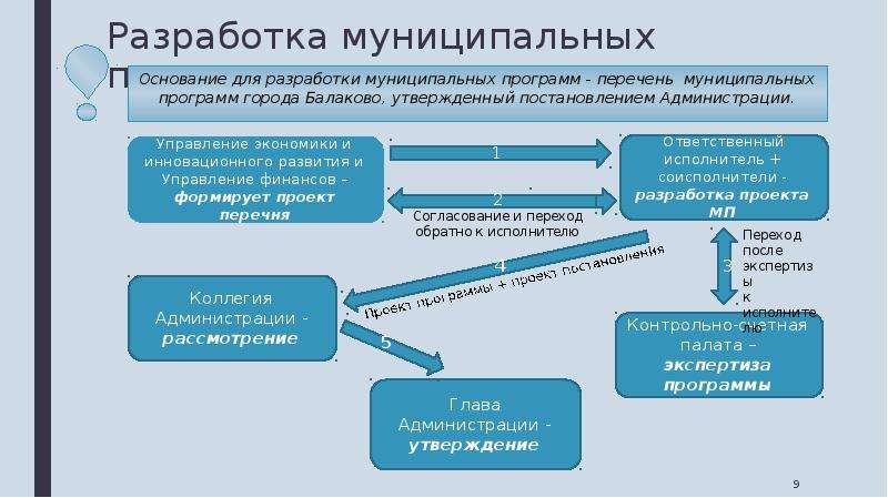 Программа местное