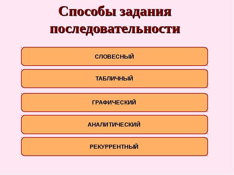 Типы последовательностей. Словесная последовательность. Виды последовательностей. Последовательности 9 класс словесная. Составить словесную последовательность.