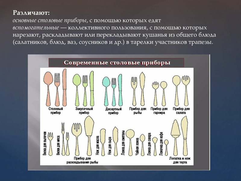 Столовые приборы презентация