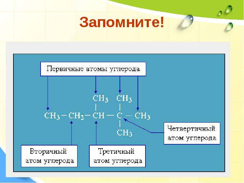 Классификация органических соединений презентация