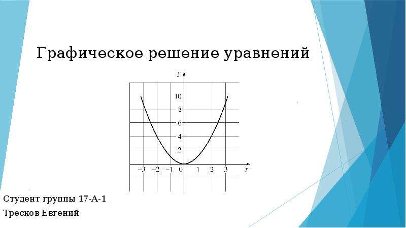 Графически это как. Графическое решения проекта. Как графически интегрировать. Голос графически.