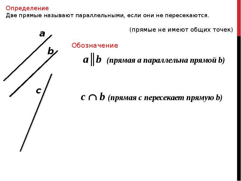 Когда прямые параллельны