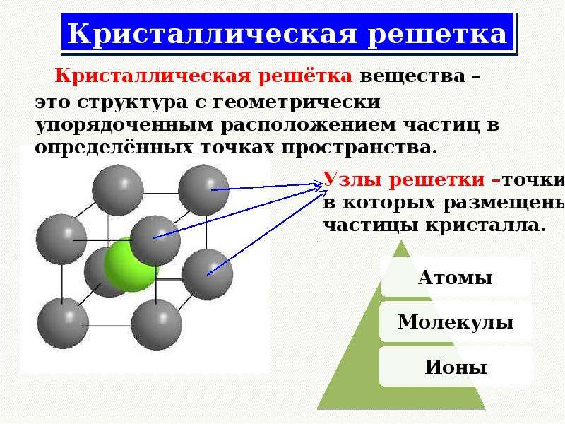 Кристаллическая решетка презентация