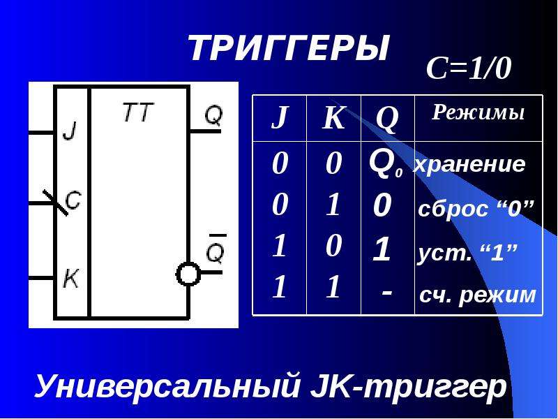 Язык триггеров. Триггер. Режимы триггеров. Триггеры Электротехника. Режимы работы триггеров.