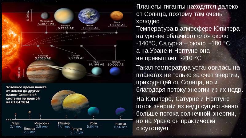 Эволюция планет гигантов презентация