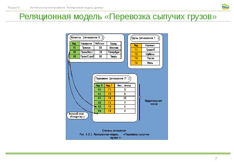 Укажите истинные высказывания реляционные базы данных