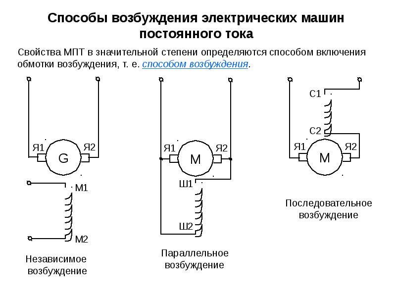 Способ возбуждения двигателя постоянного тока изображенный на схеме называется