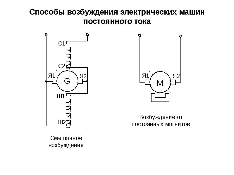 Двигателю постоянного тока со смешанным возбуждением соответствует схема