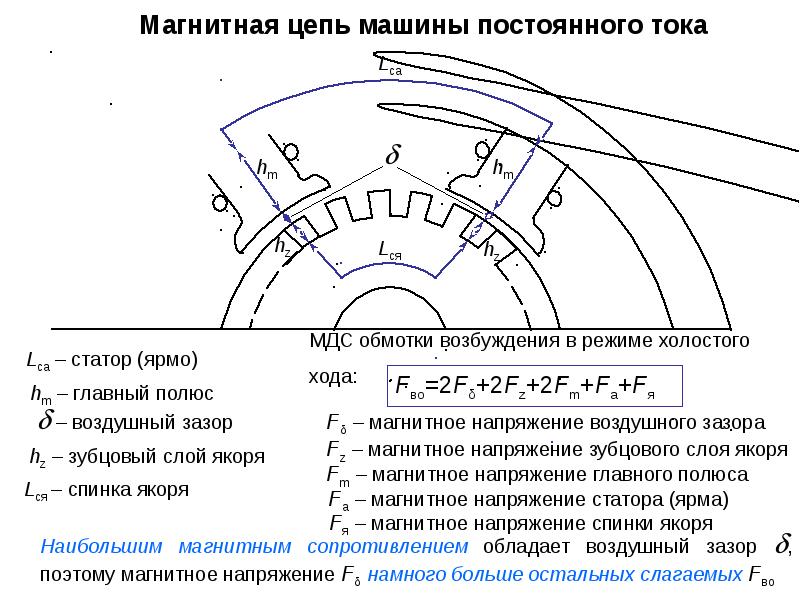 Мдс магнитной цепи