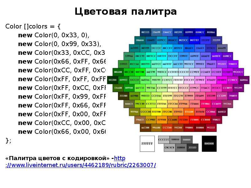 Цвет 0 0 0. Коды цветов 0 .0 .0. Цвет 000000. 0000000 Цвет. 0xff0000 цвет.