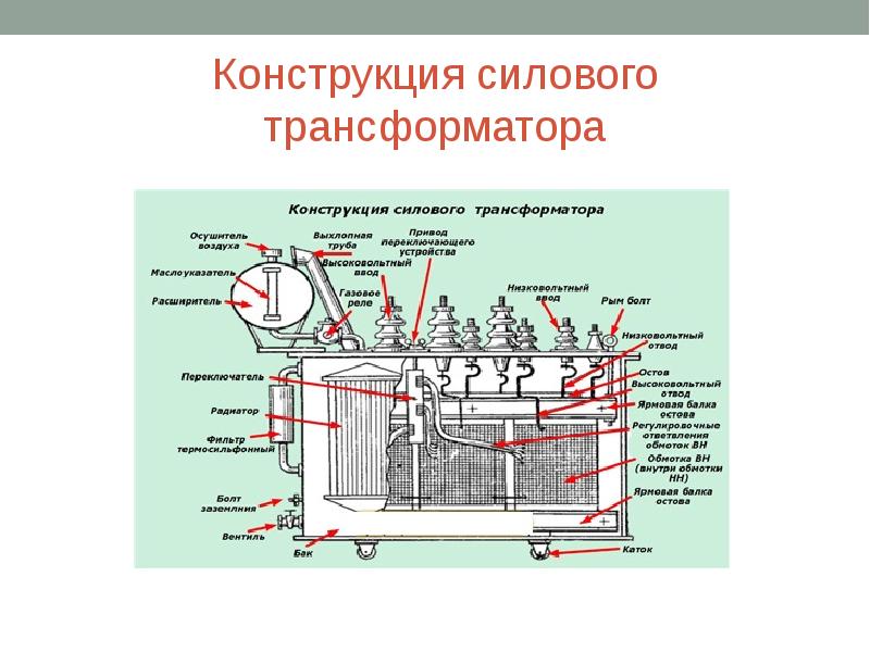 Рисунок силового трансформатора