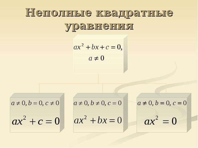 Неполные квадратные уравнения 8 класс