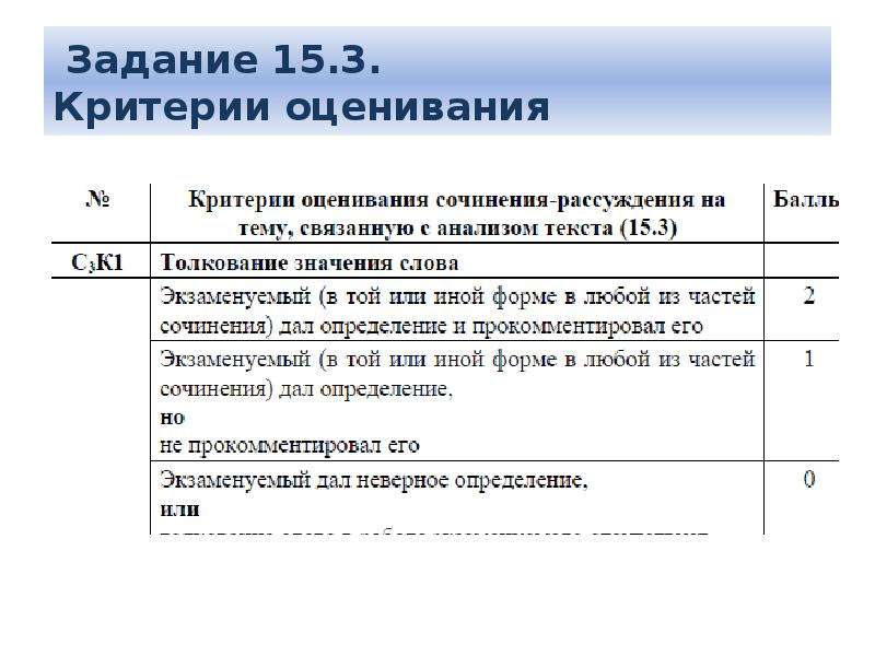 Сколько баллов за сочинение и изложение огэ. Критерии оценивания ОГЭ по русскому языку к1. Сочинение 9.3 ОГЭ критерии критерии оценивания. Критерии оценивания сочинения ОГЭ 9.3. Критерии по сочинению ОГЭ 9.3.