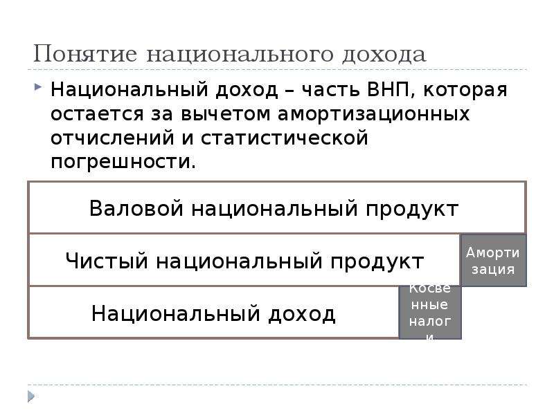 Учет национального дохода презентация