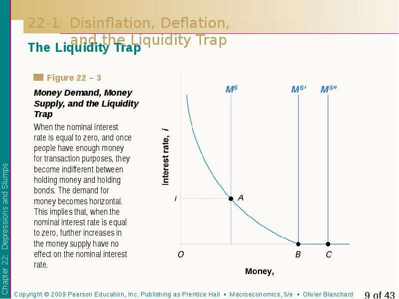 Реферат: Effects Of Falling Interest Rates On The