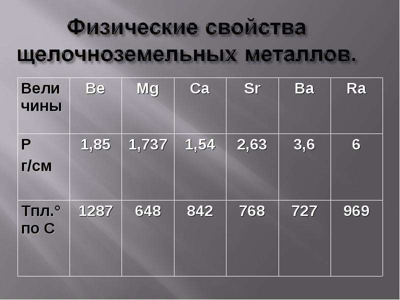 Щелочноземельные металлы презентация. Физические свойства щелочноземельных металлов 2а группы. Щелочноземельные металлы. Характеристика щелочноземельных металлов.