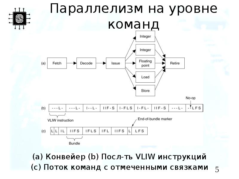 Параллелизм вычислений. Параллелизм и Конвейеризация вычислений в ЭВМ. Параллелизм задач. Параллельный поток команд ЭВМ. Параллелизм в программировании.