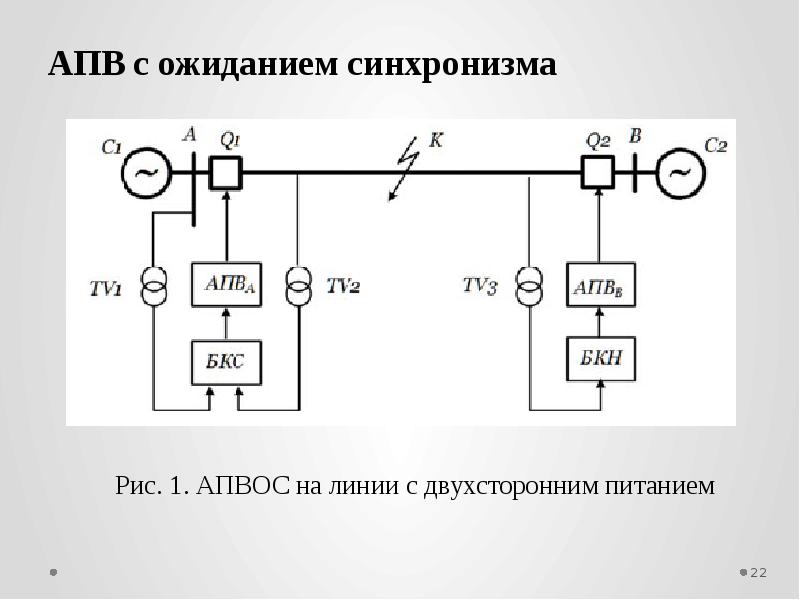 Синхронизм