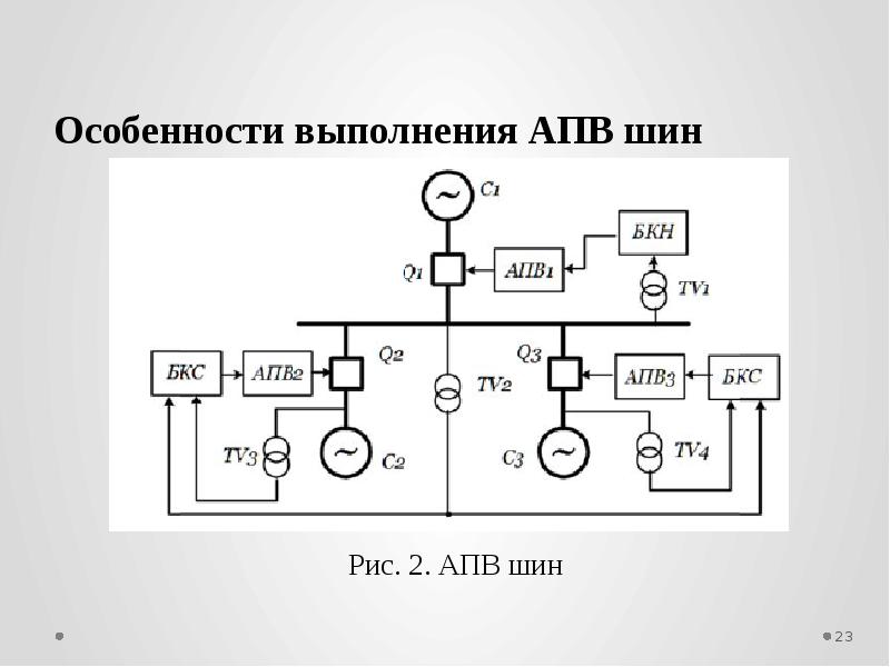 Синхронизма апв