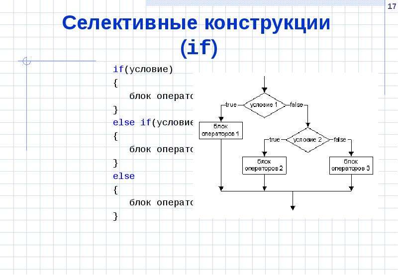 Схема if else