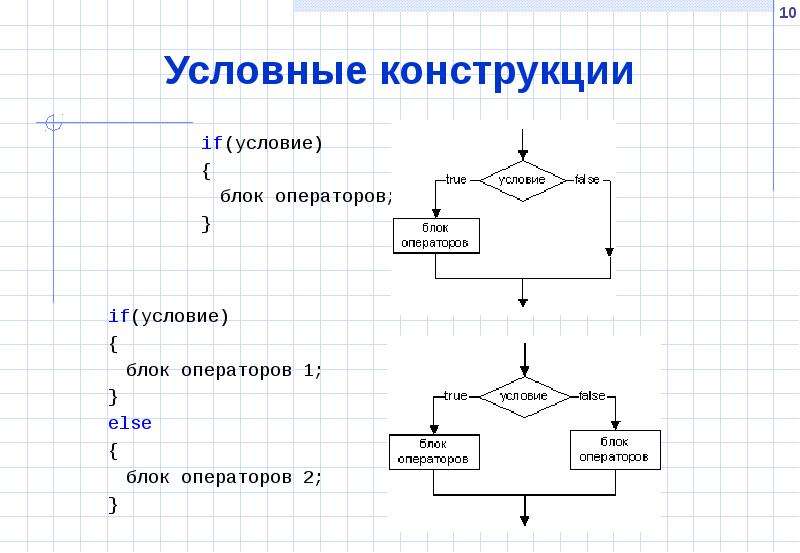 Блок схема с elif