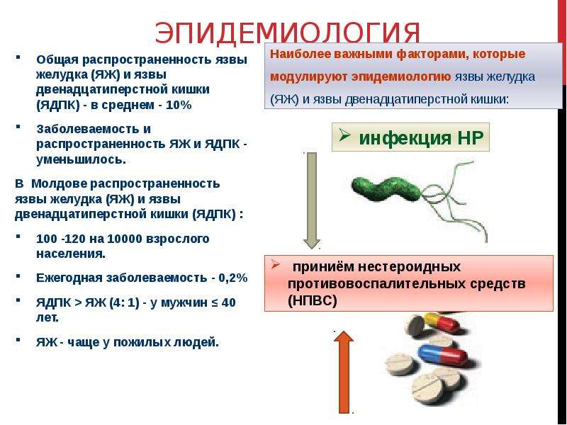 Прободная язва карта вызова