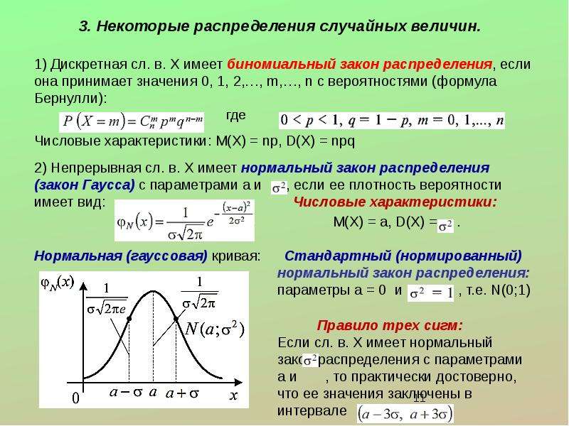 Схема бернулли распределение бернулли