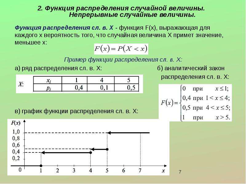 Чему равна вероятность события изображение которого на числовой прямой занимает всю прямую