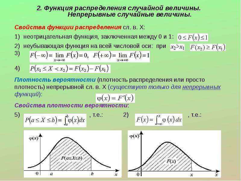 Нарисовать график функции распределения