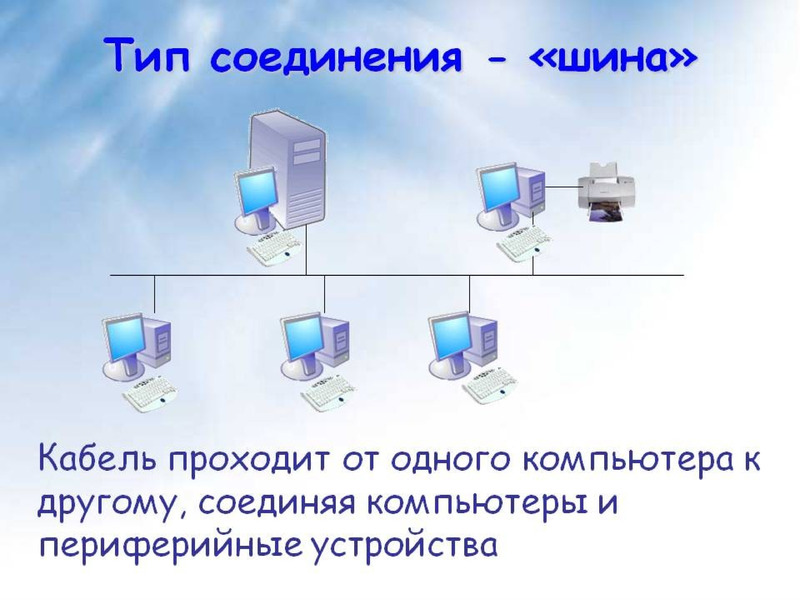 Локальные компьютерные сети, слайд №6