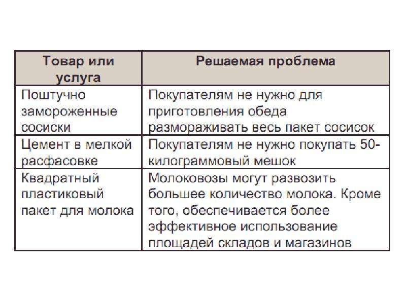 Зоны свободного предпринимательства и их значение для преодоления отставания регионов проект