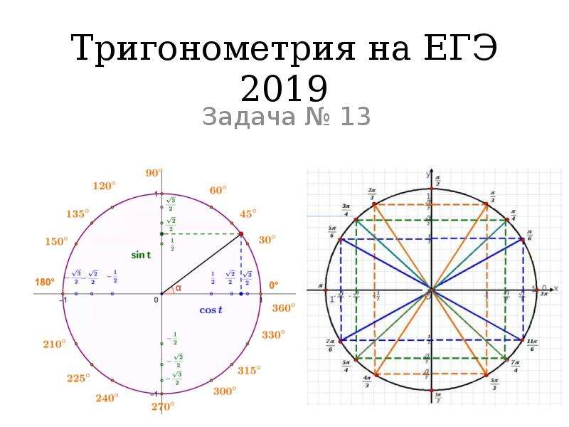 Основы тригонометрии. Тригонометрические формулы ЕГЭ математика профиль. Формулы тригонометрии для ЕГЭ. Тригонометрические формулы шпаргалка ЕГЭ. Формулы тригонометрии 11 класс ЕГЭ профиль.