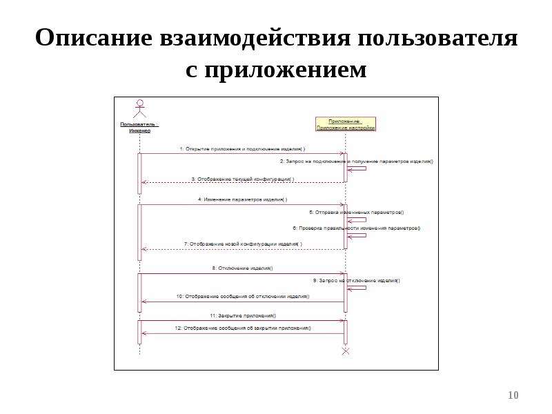 Описание взаимодействия